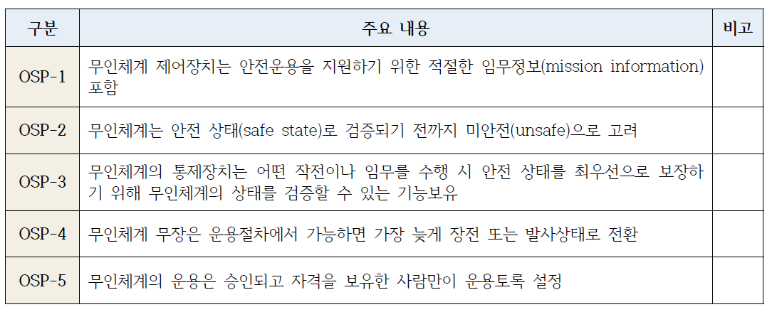 운용자 측면 안전 점검항목