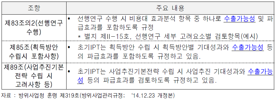 방위사업관리규정 상 획득방안 수립단계에서의 수출가능성 검토 조항 내역