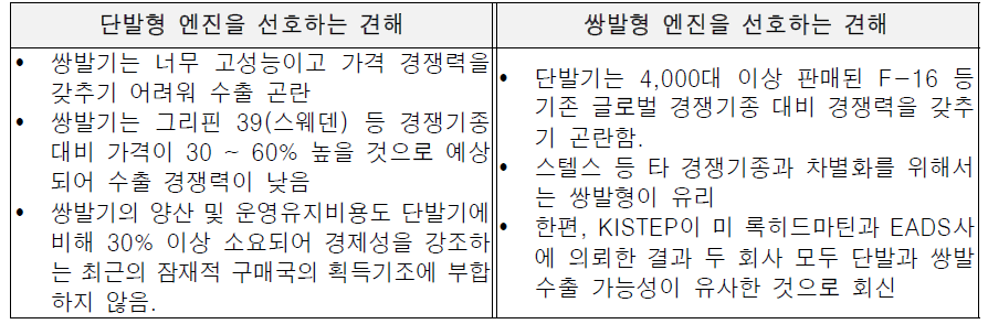 KFX 사업의 엔진 수에 따른 수출가능성 전망에 대한 의견