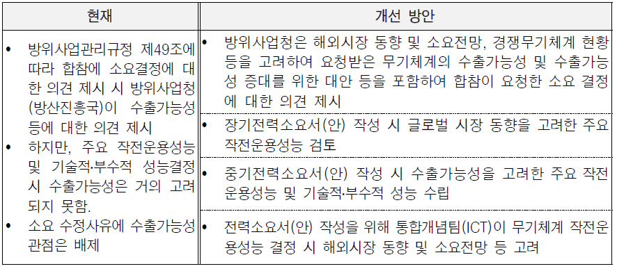 소요기획 단계에서 수출을 고려하기 위한 제도개선 방안