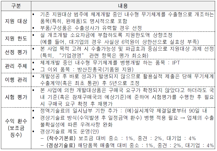 무기체계 개조개발 지원사업 추진체계 변경 방안