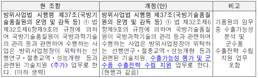 기품원의 임무 범위에 수출가능성 및 수출전략 수립 임무 추가 조항