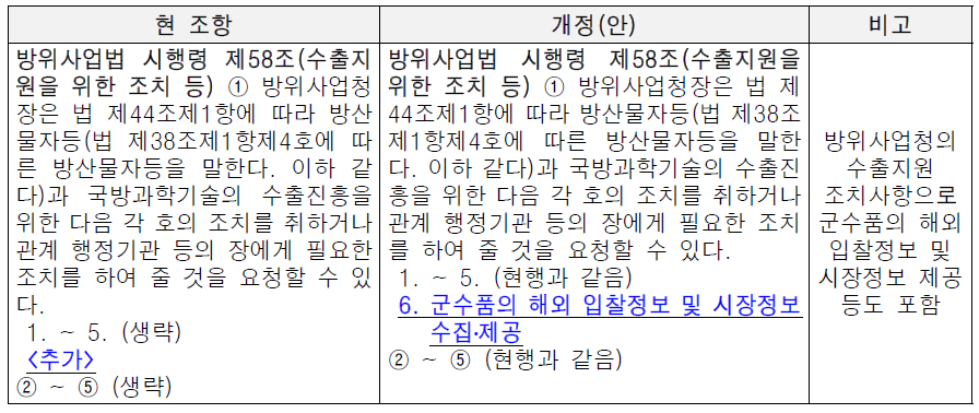 방위사업청의 수출지원 조치사항 추가 조항