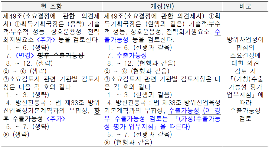 방위사업청의 소요결정 의견 제시 시 수출가능성 평가 조항