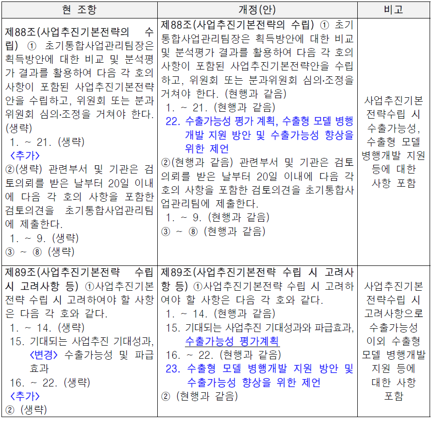 사업추진기본전략 수립 시 수출가능성 분석 결과 및 수출형 모델 병행개발 방안 등 포함 조항