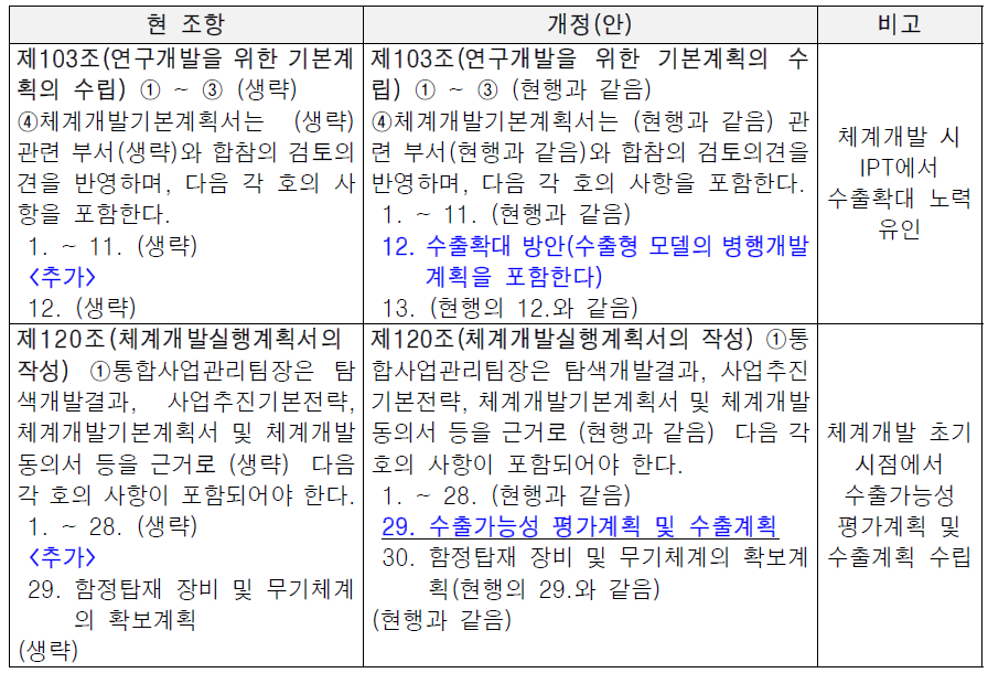 체계개발실행계획서 작성 시 수출가능성 평가계획 및 수출계획 포함 명시 조항