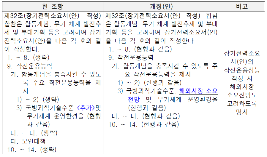 장기전력소요서(안) 작성 시 해외 시장 소요전망 고려 조항