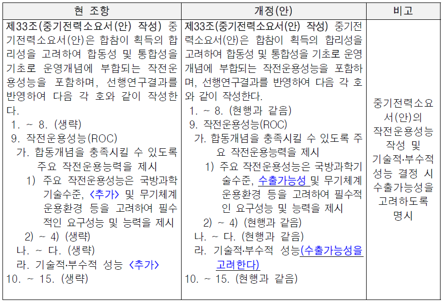 중기전력소요서(안) 작성 시 수출가능성 고려 조항