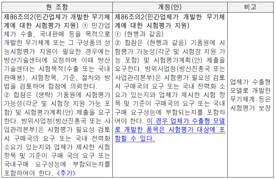 업체주관 수출형 모델 개발 품목에 대한 시험평가 보장 조항