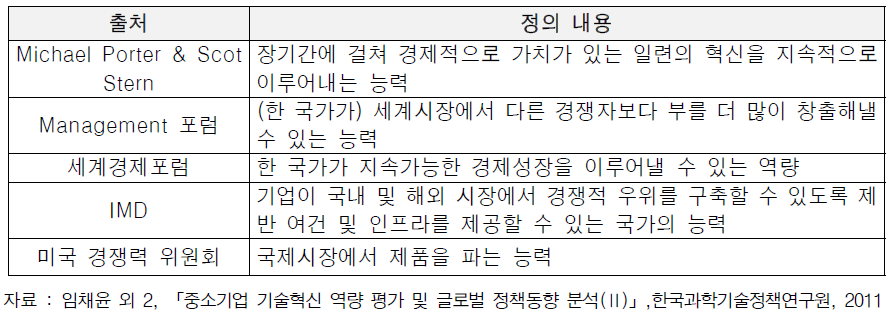 경쟁력의 일반적인 개념