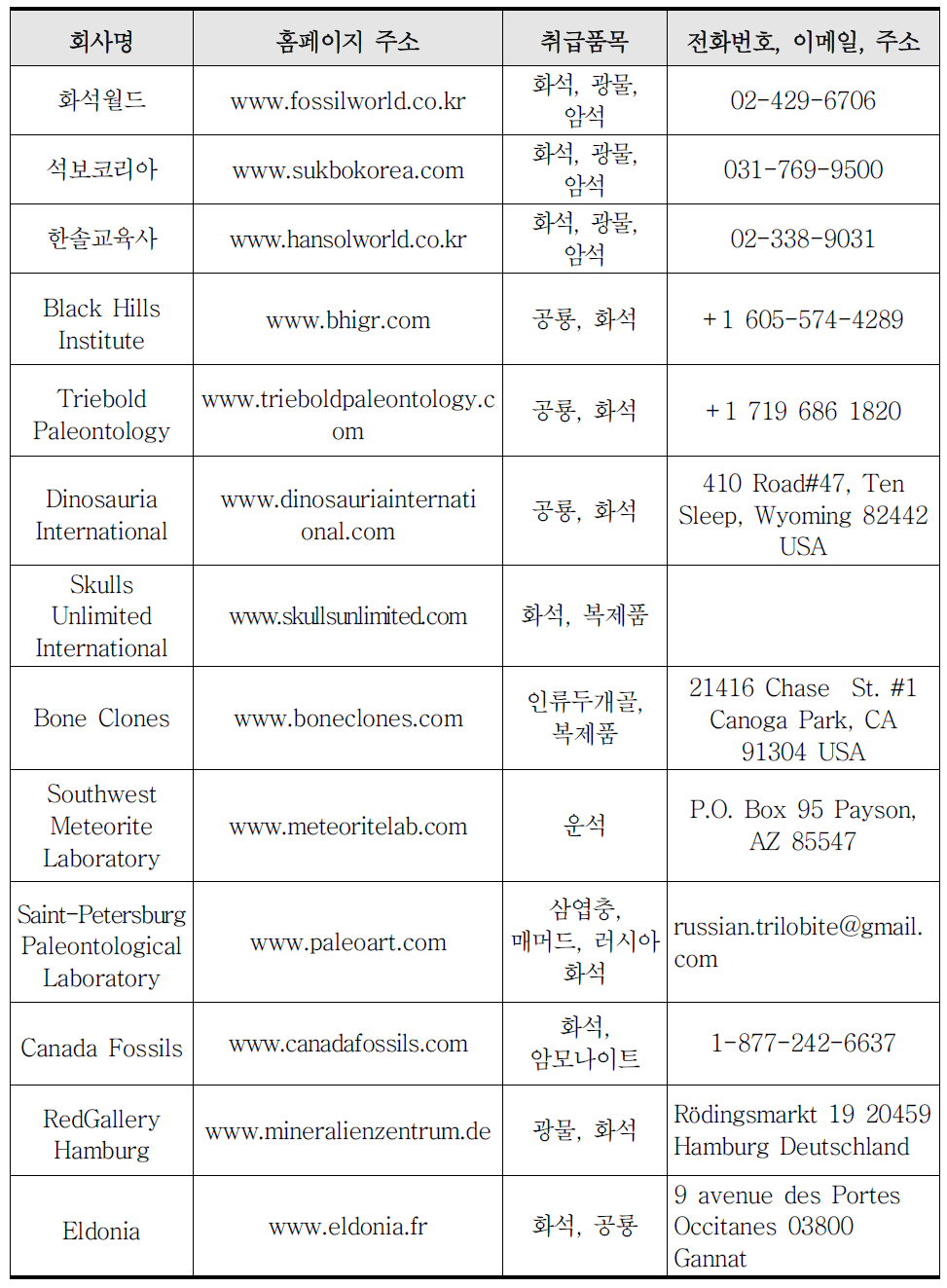 자연사 표본 구매가능 회사 목록(문화관광부, 2013)