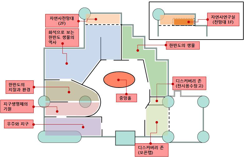 전시평면도 2 : 존별 분류