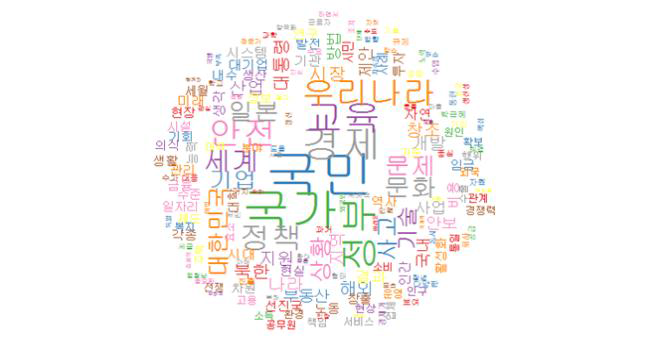 국민민원 중 Issue-7 한국, 일본, 세계, 미국, 문화에 대한 워드클라우드 (Confidence32%, Support 16%)