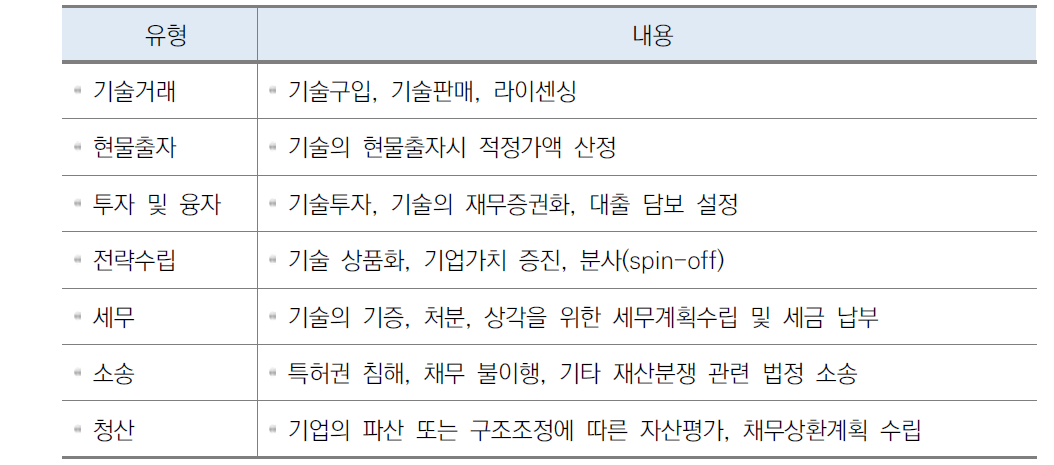 기술평가 목적