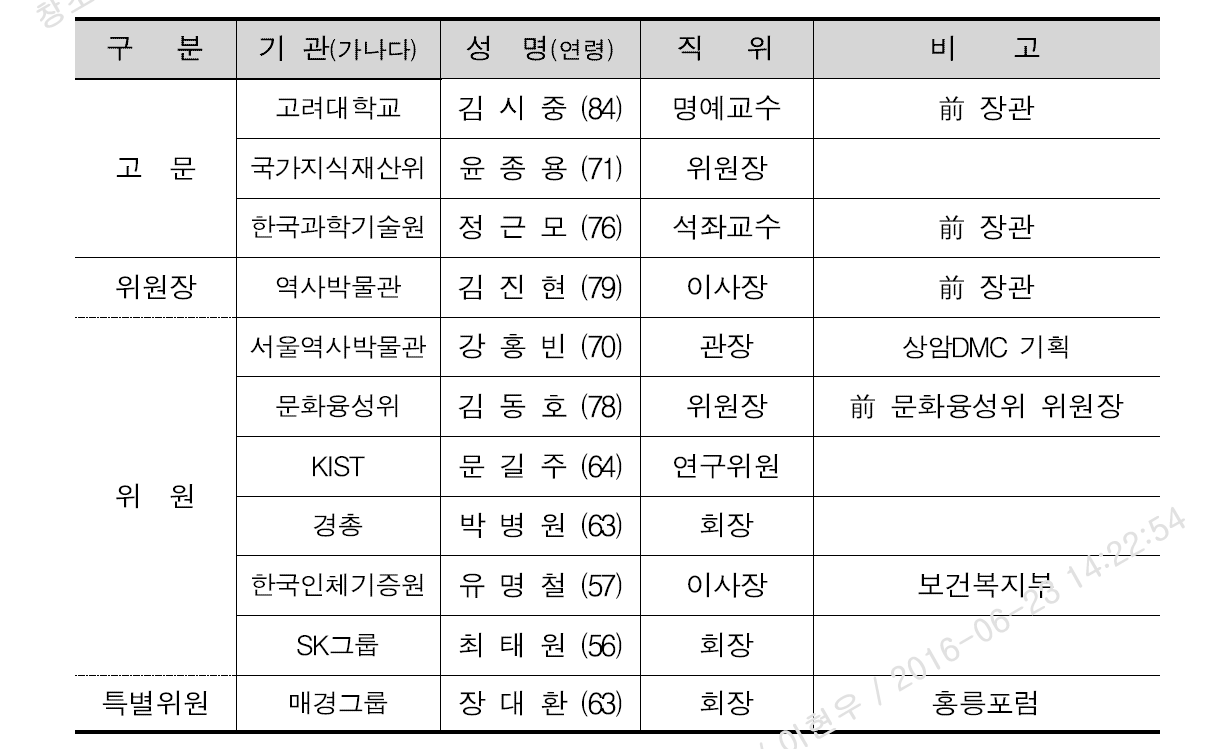 홍릉발전위원회 구성