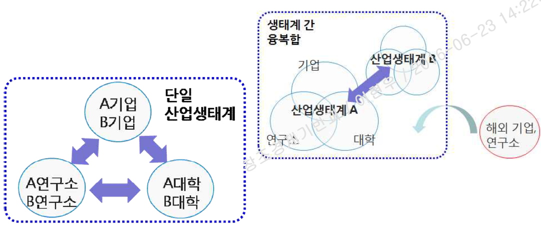 생태계의 패러다임 변화