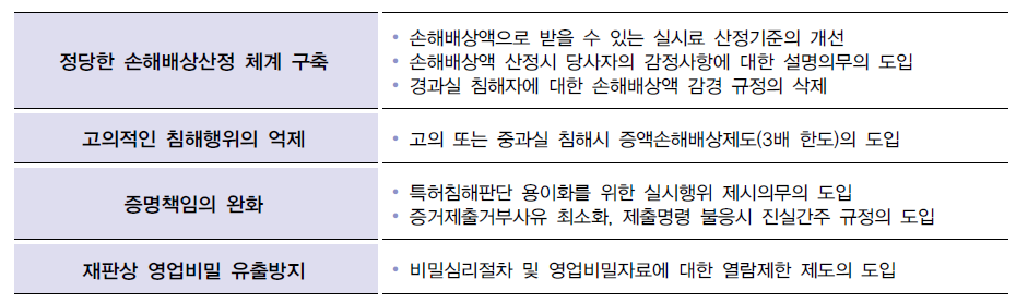 손해배상제도 개선 주요 내용