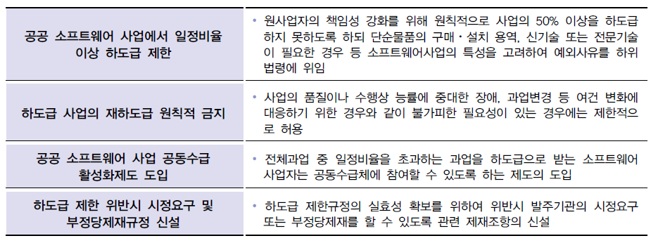 하도급제도의 개선 주요 내용