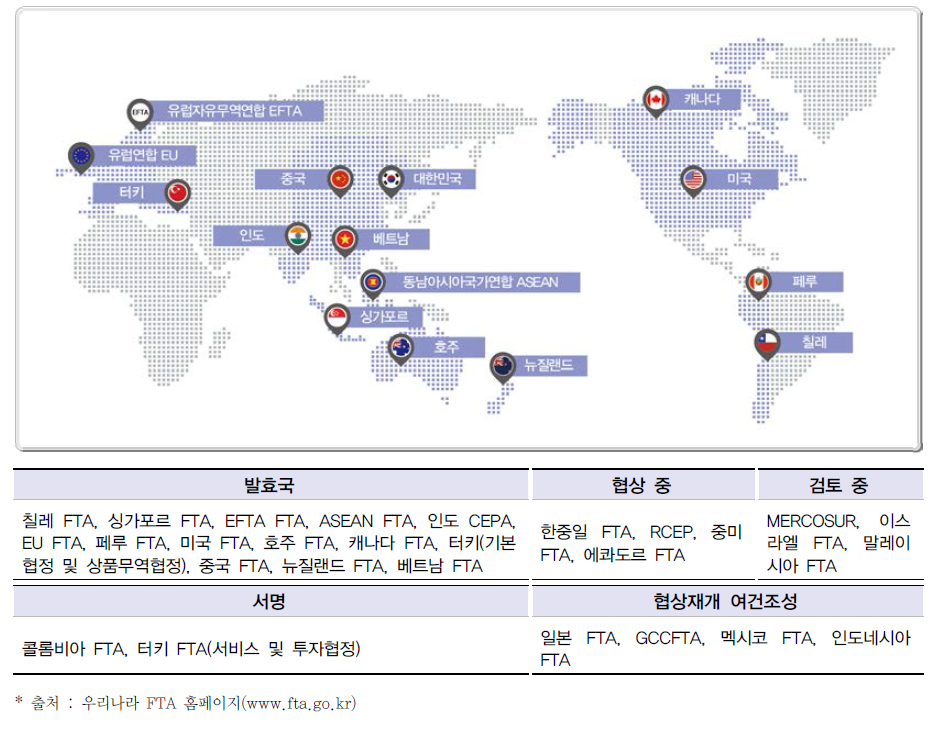 FTA 체결 및 비준현황