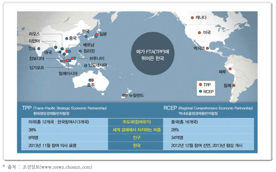 RCEP 및 TPP 가입국 현황