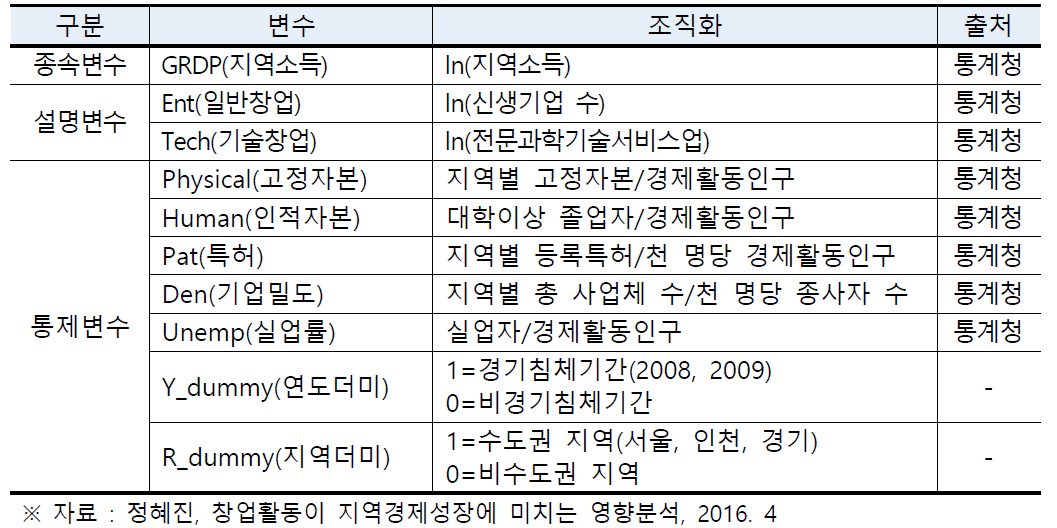 지역연고전통사업육성 개요