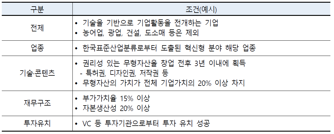 혁신형 기업 및 창업의 정의(예시)