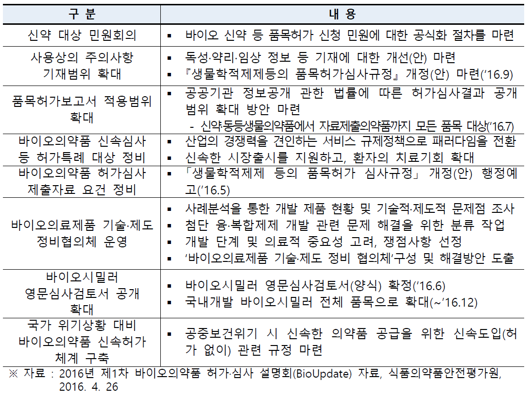 바이오의약품 관련 규정 정비관련 주요업무 계획(‘16년)