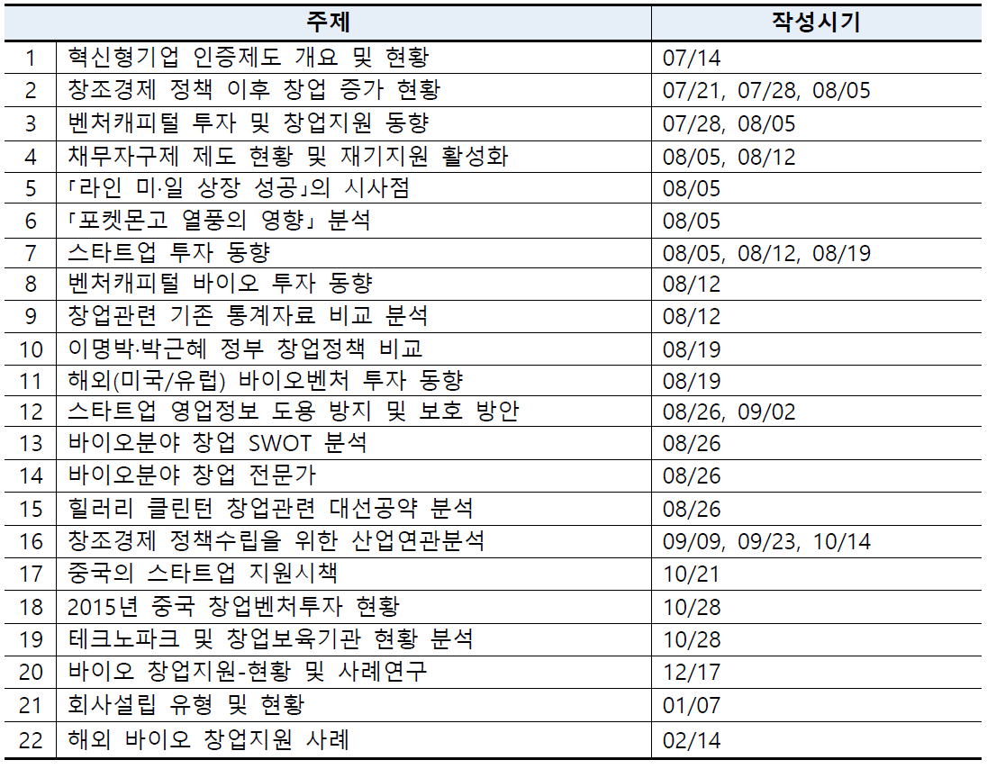 이슈 분석 목록(이슈페이퍼 작성 리스트)>