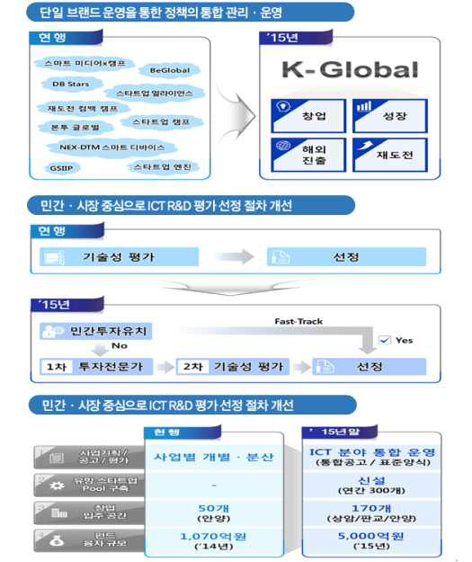 「K-Global 프로젝트」 추진 전략