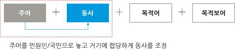 개편 가이드 개발을 위한 기준