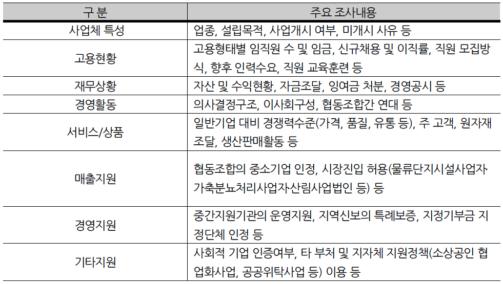 [보고서]마을기업 실태조사 및 지원 체계화 방안 연구