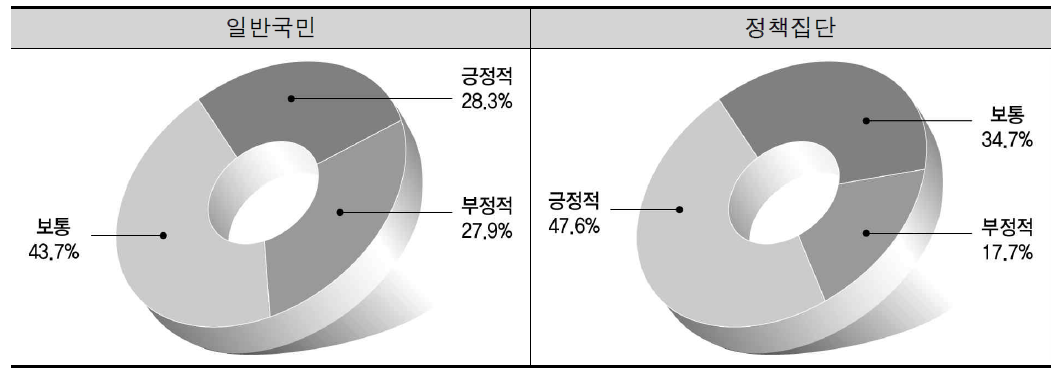 지방자치의 주민안전 향상 기여도