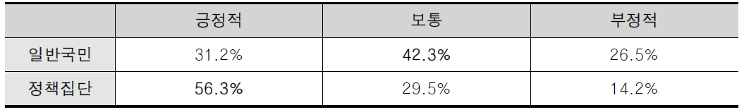 민선 지방자치 20년의 종합성과