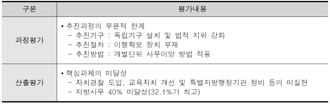 기능배분의 평가결과 종합