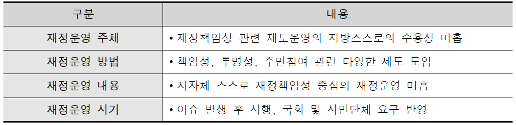 재정운영의 추진한계