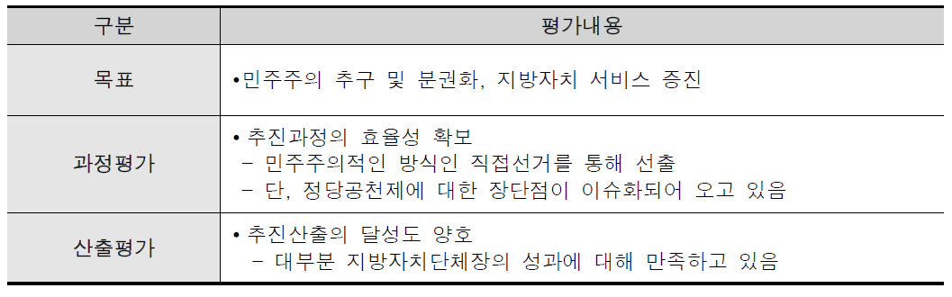 자치단체장의 평가결과 종합