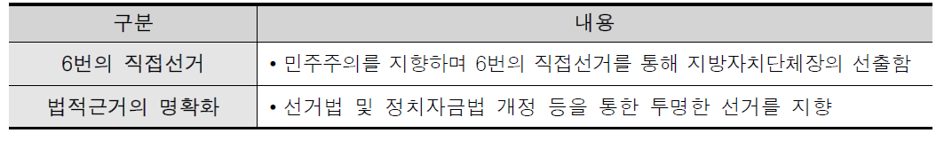 지방자치단체장 제도의 추진성과