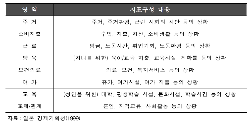 PLI 지수의 구성