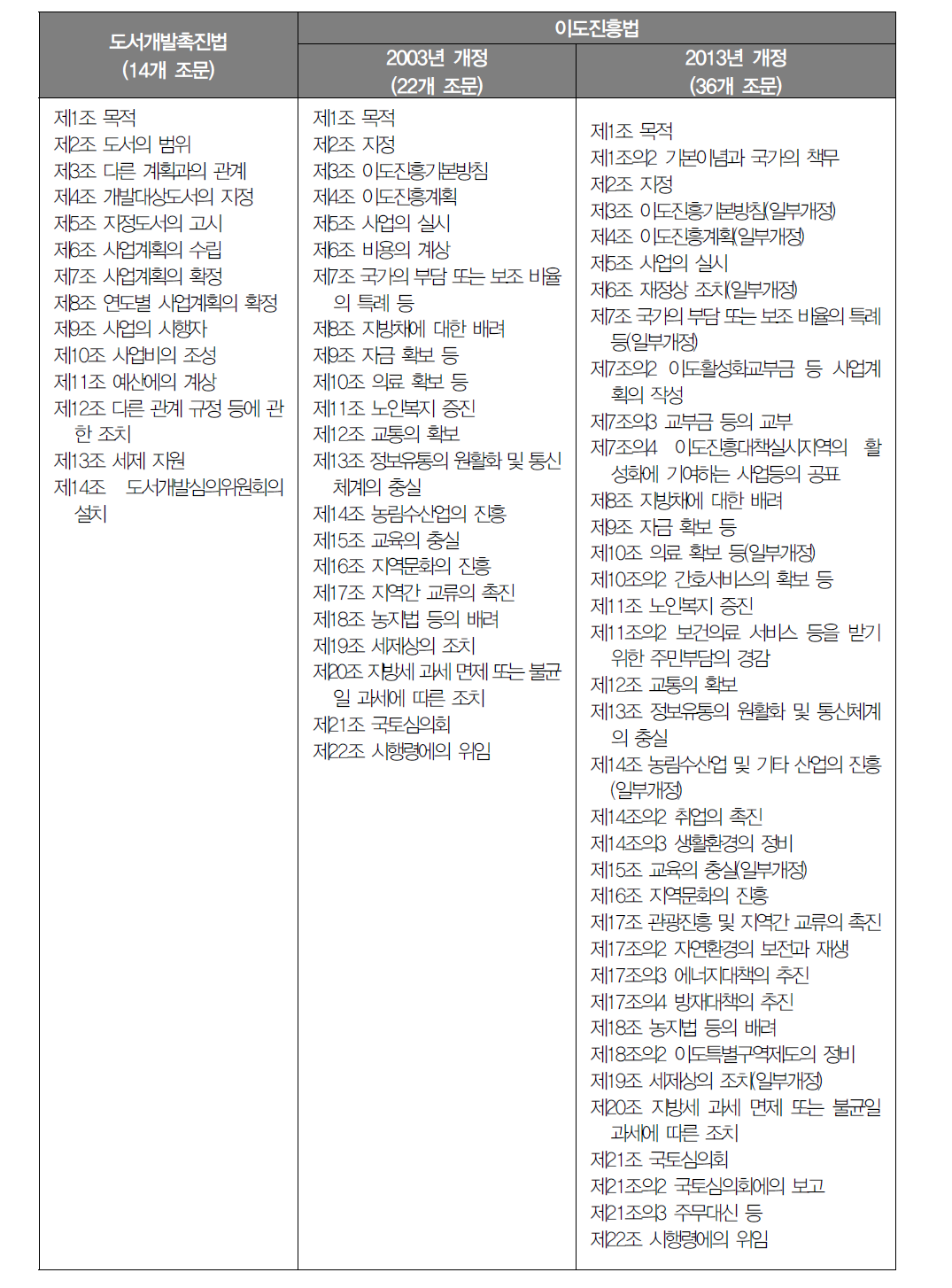 한국과 일본의 도서제도 비교