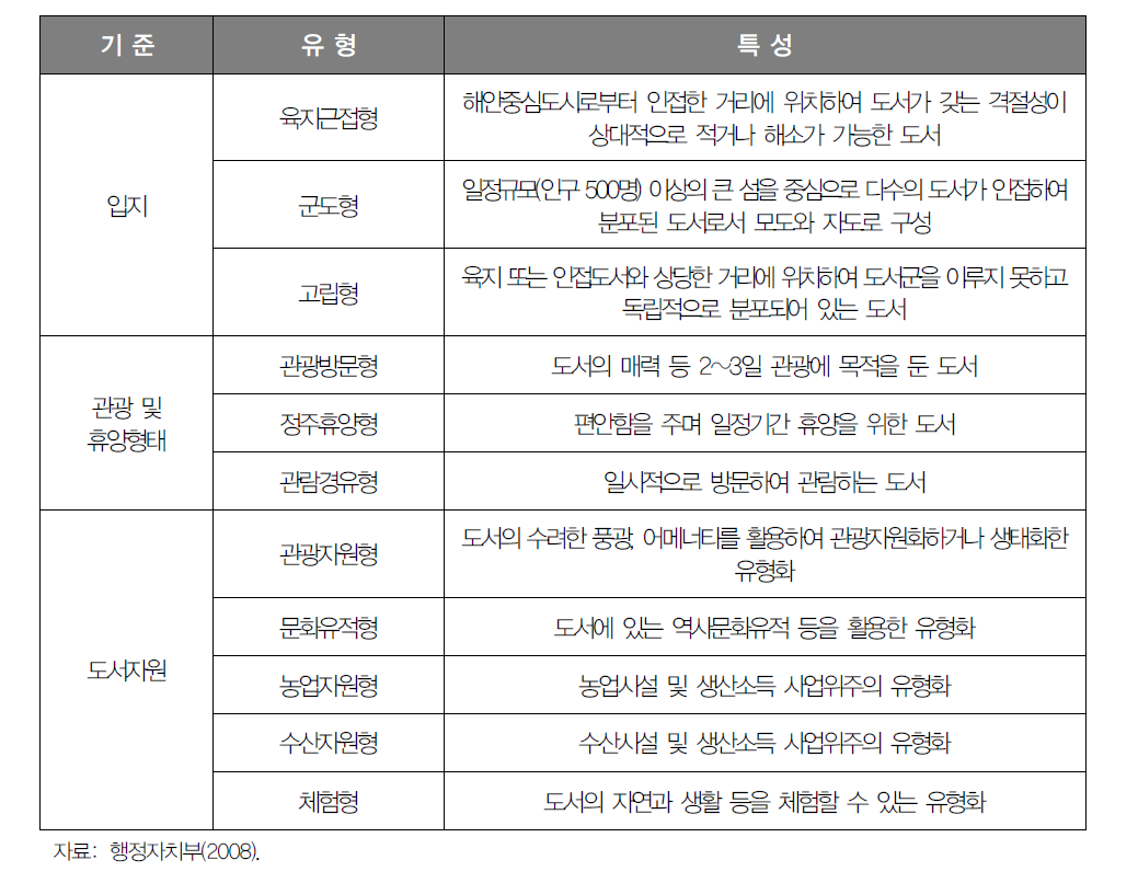 도서의 유형