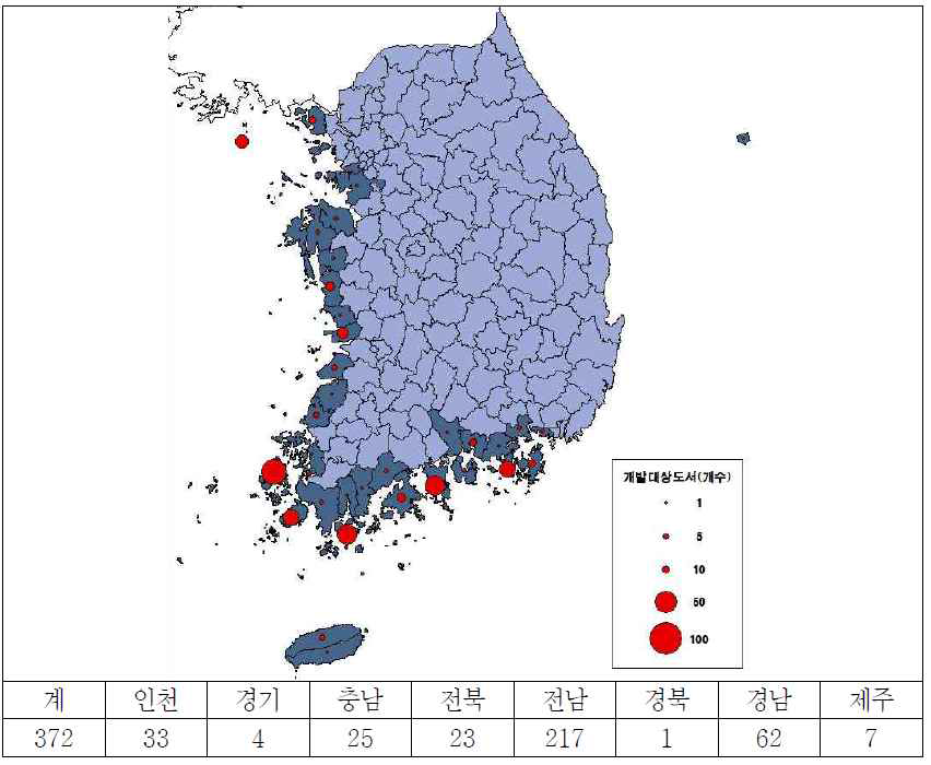 개발대상도서 분포현황