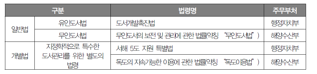 도서관련 법체계