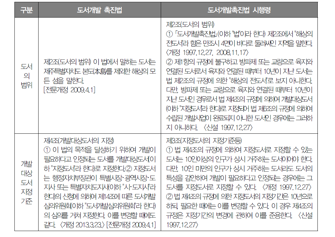 도서의 범위와 개발대상도서 지정기준