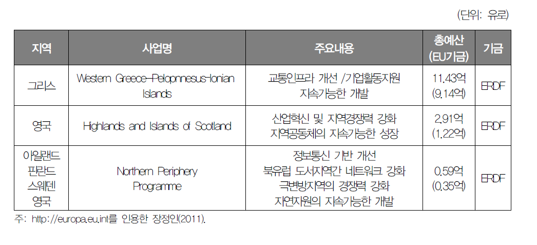 유럽연합의 도서정책 및 사업 비교