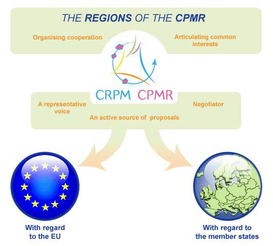 유럽변방해양지역연맹(CPMR)