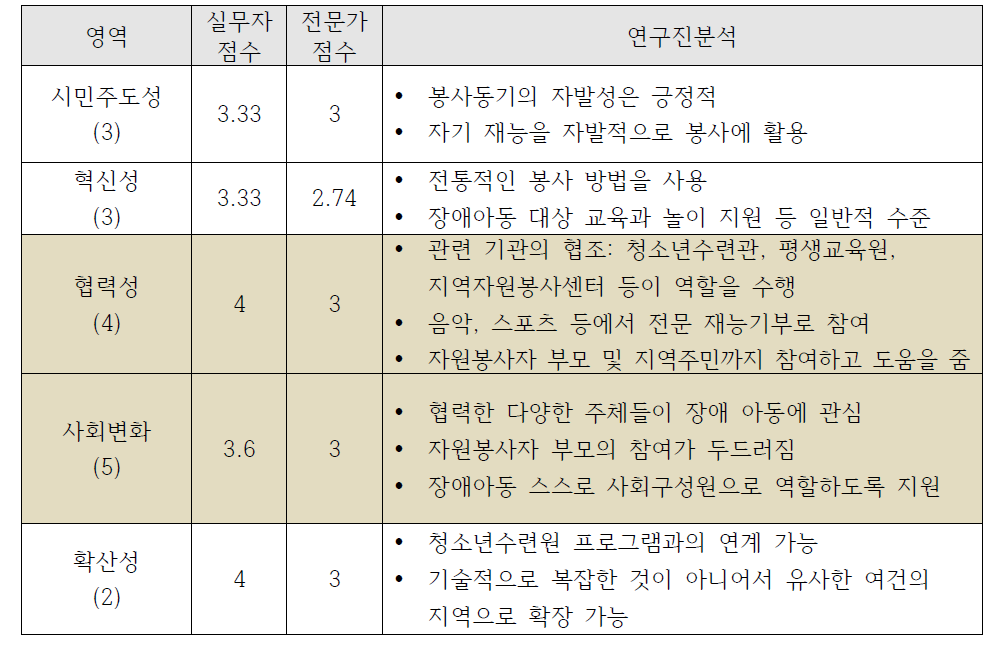 교육2_ 주요 사례 분석표