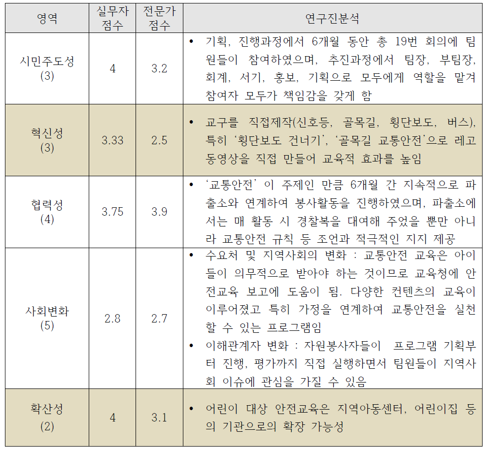 안전3_ 주요 사례 분석표