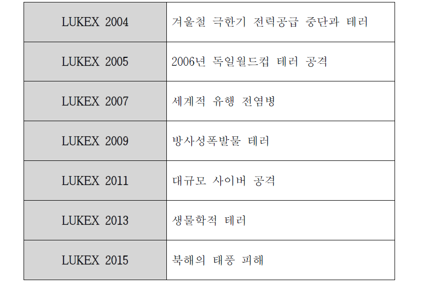 국가재난훈련(LUKEX) 훈련 사례