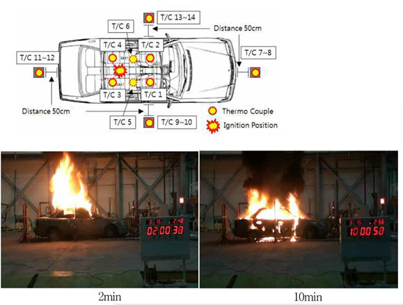 중형승용차 1대 연소실험