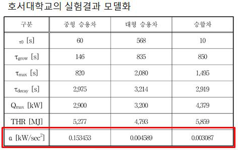 호서대학교 실험결과